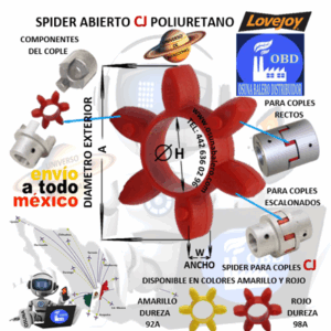CJ19 SPIDER LOVEJOY DUREZA 98A ROJO DE URETANO A=40mm W=12mm H=18mm CENTRO ABIERTO NO. PARTE 68514462068