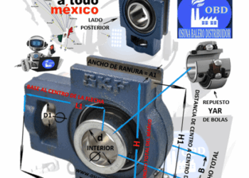 TU 50 TF CHUMACERA SKF TENSORA d=50mm H1=101mm* H=117mm D1=29mm* B=51.6mm L1=90mm L=149mm A1=17.5mm*