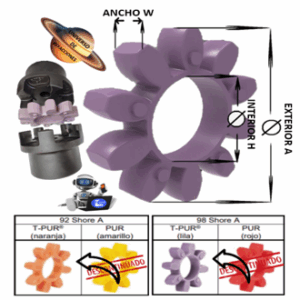GR-75 ROTEX KTR ELEMENTO COLOR PURPURA A=160mm W=30mm H=80mm